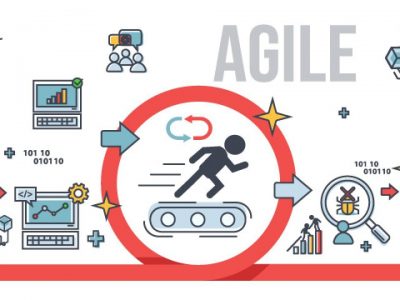 Find Right Agile Project Management