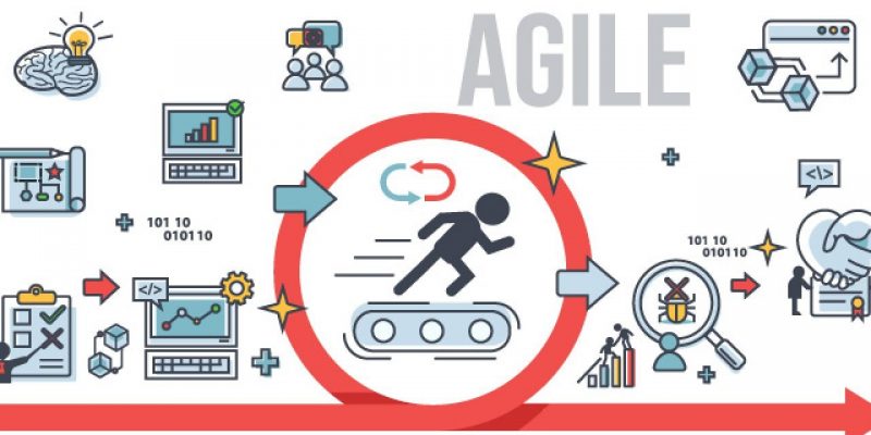 Find Right Agile Project Management
