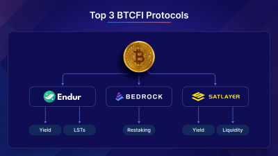 BTCFi