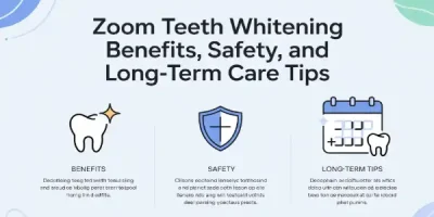 Zoom Teeth Whitening