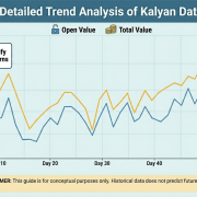 Stta Matka Klyan Chart