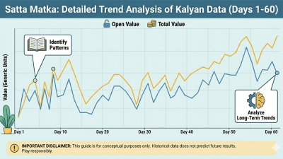 Stta Matka Klyan Chart
