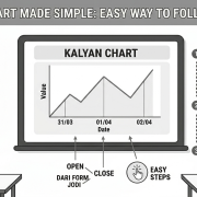 Kalyan Chart