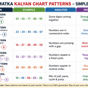 Stta Matka Klyan Chart