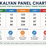 kalyan panel chart