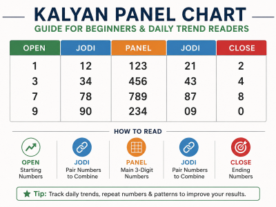 kalyan panel chart